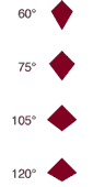 Front View Diagram of V-Point Shapes: 60, 75, 105, and 120 degrees